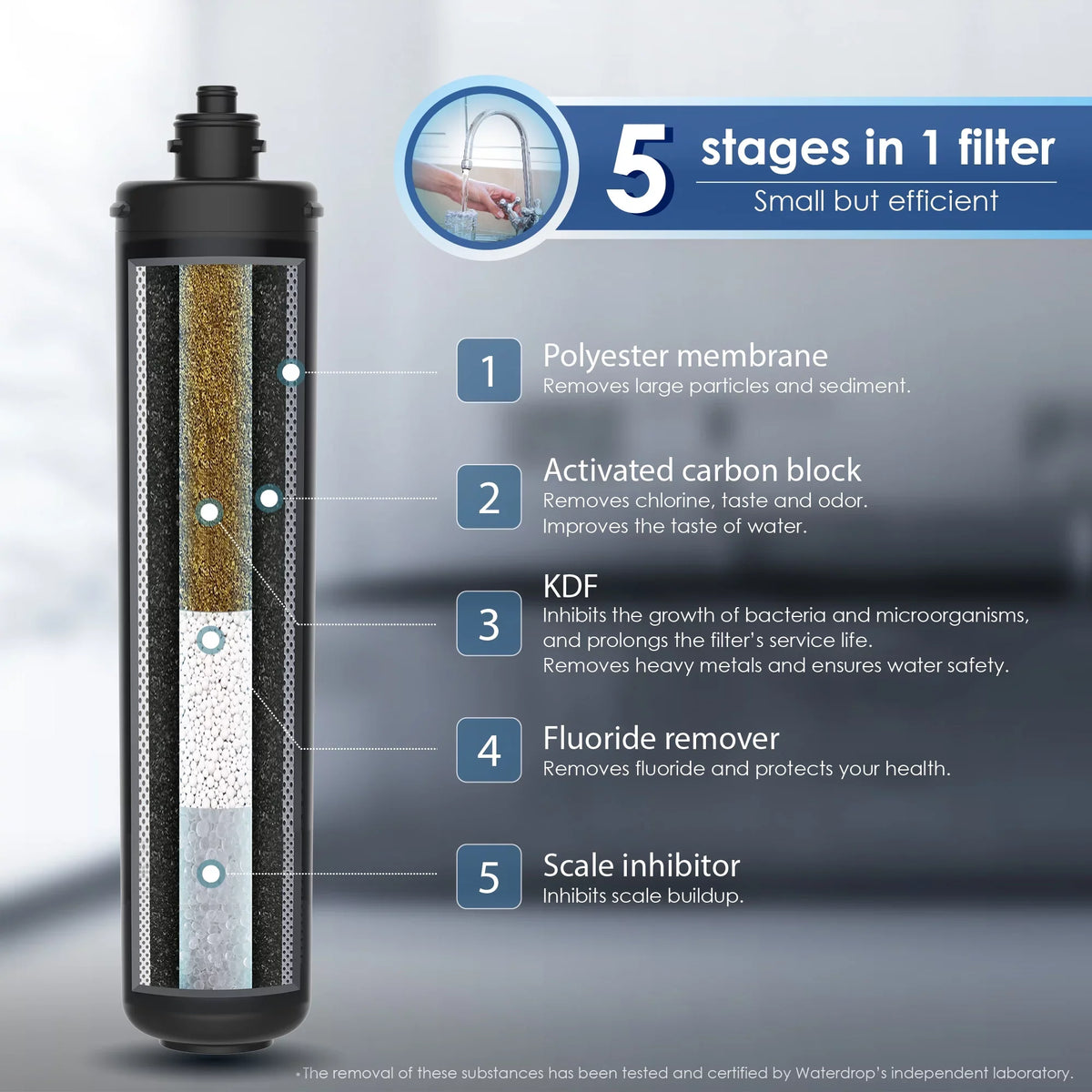 Waterdrop WD-RF17 Water Filter, Replacement 17UA Under Sink Water Filtration System, 3 Years Ultra Long Lifetime